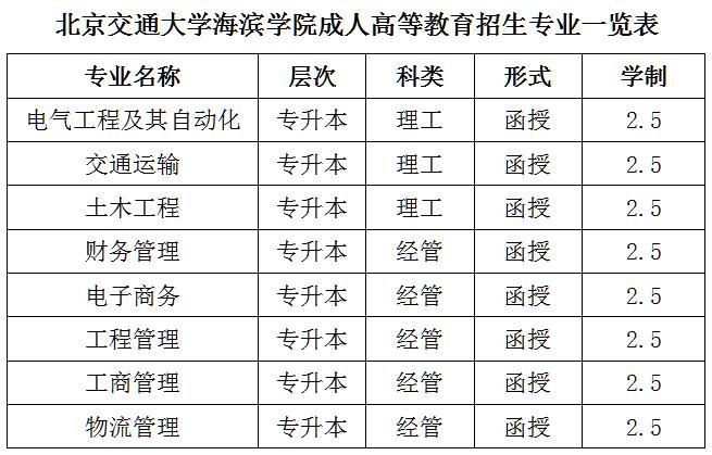 北京交通大學(xué)海濱學(xué)院專(zhuān)業(yè)表.jpg