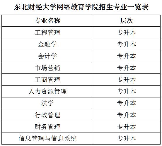 東北財經(jīng)大學(xué)招生專業(yè).jpg
