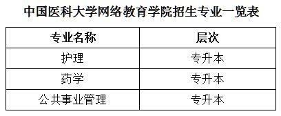 中國醫(yī)科大學(xué)招生專業(yè).jpg