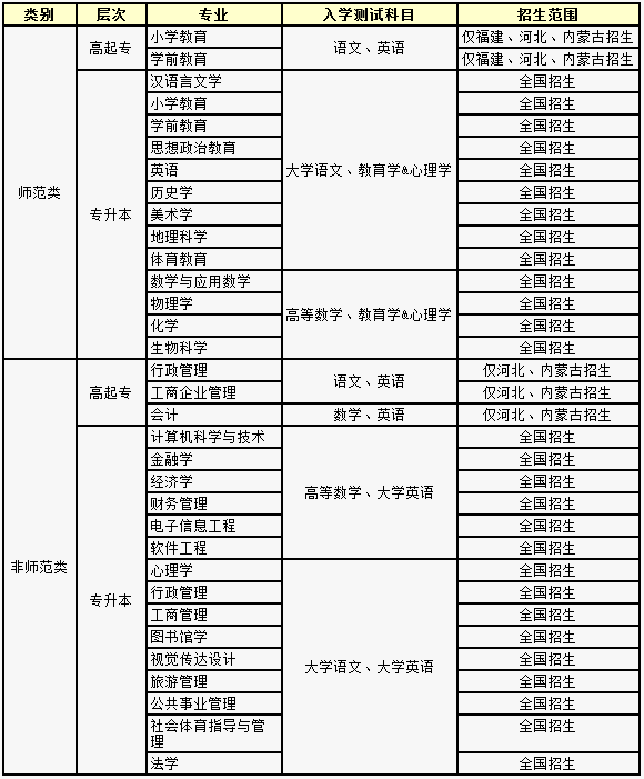 福建師范招生專業(yè).png