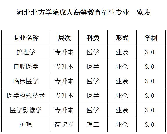 河北北方学院专业表.jpg