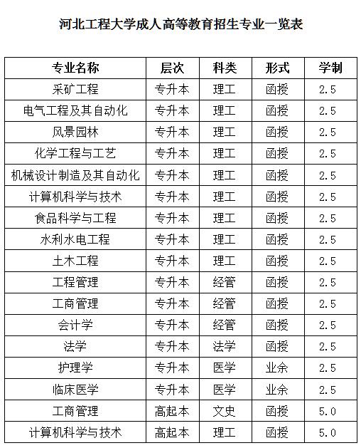 河北工程大学专业表.jpg