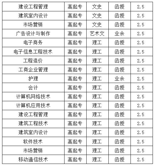 河北工程技术学院专业表2.jpg