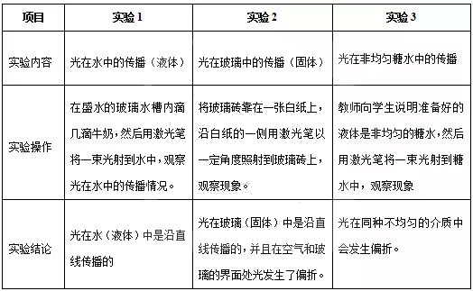 1576480653439877.jpg 光的直线传播2.jpg