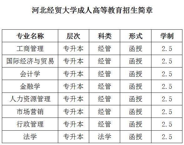 河北经贸大学专业表.jpg