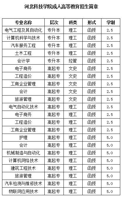 河北科技学院专业表.jpg